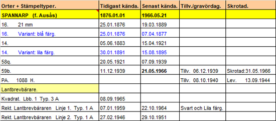 Stmpellistan