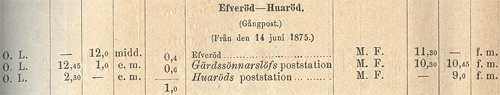 Gangpost 1875