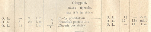Gngpost linje 1874