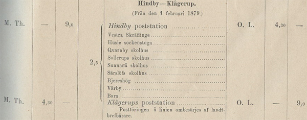 Tidtabell 1879